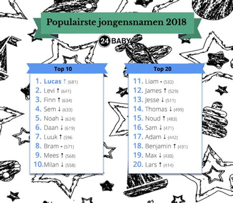 120 Turkse jongensnamen: vind de perfecte jongensnaam